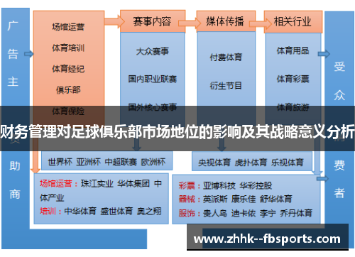 财务管理对足球俱乐部市场地位的影响及其战略意义分析 财务管理对足球俱乐部市场地位的影响及其战略意义分析