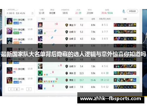 最新国家队大名单背后隐藏的选人逻辑与意外惊喜你知道吗 最新国家队大名单背后隐藏的选人逻辑与意外惊喜你知道吗