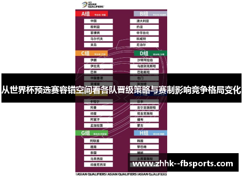 从世界杯预选赛容错空间看各队晋级策略与赛制影响竞争格局变化