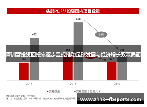 青训营投资回报率逐步显现推动足球发展与经济增长双赢局面 青训营投资回报率逐步显现推动足球发展与经济增长双赢局面